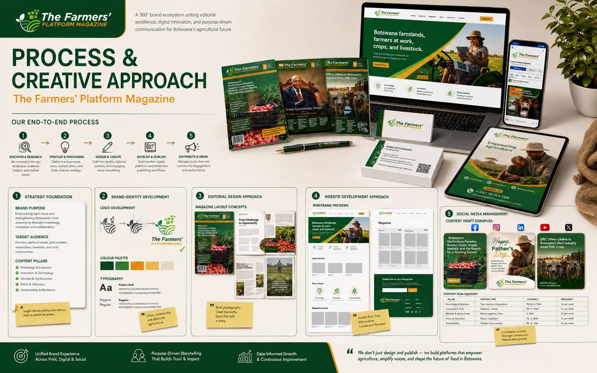 Farmers Platform Magazine — Design & Management — view 6